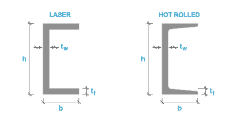 Stainless Steel Channel Hot Rolled C Channels Stainless Shapes Inc